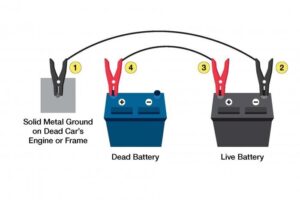 وبلاگ مورد بررسی بیان می کند که باتری ماشین خوابیده چیکار کنم ؟ و چگونه باتری ماشین خود را سالم نگه داریم؟