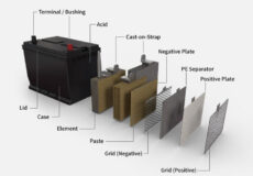 وبلاگ مورد مطالعه و بررسی بیان می کند که ساخت باتری اسید سرب چگونه است ؟ و انواع جدا کننده ها و فرآیند تولید باتری را شرح می دهد.