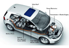 وبلاگ مورد مطالعه به طور کامل بررسی می کند که موتور خودرو برقی چگونه کار می کند؟ و چه نوع خودرو های برقی وجود دارد؟