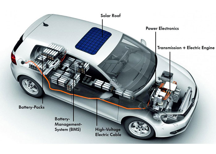 وبلاگ مورد مطالعه به طور کامل بررسی می کند که موتور خودرو برقی چگونه کار می کند؟ و چه نوع خودرو های برقی وجود دارد؟