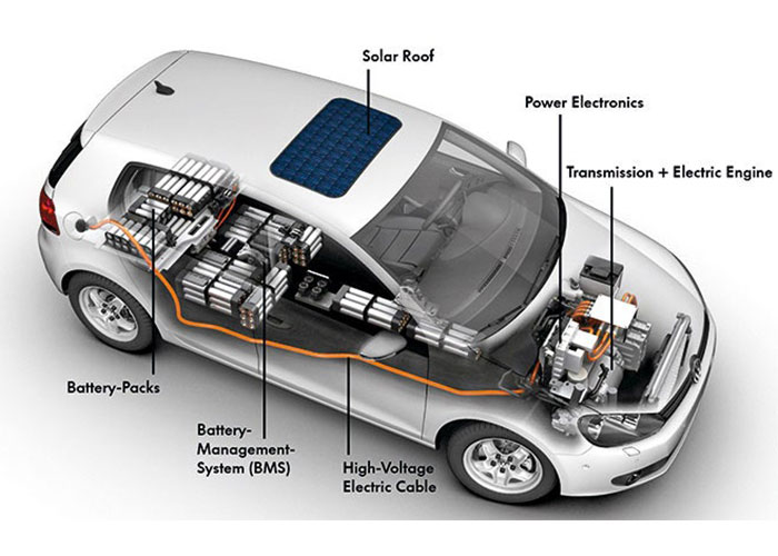 چه قسمت هایی در خودرو با باتری کار می کند؟ باتری خودرو پنج عملکرد دارد که بیان می کند باتری چقدر پیچیده است.
